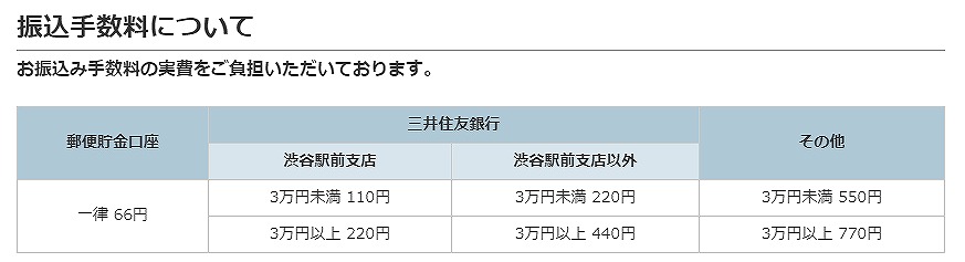 A8振込手数料