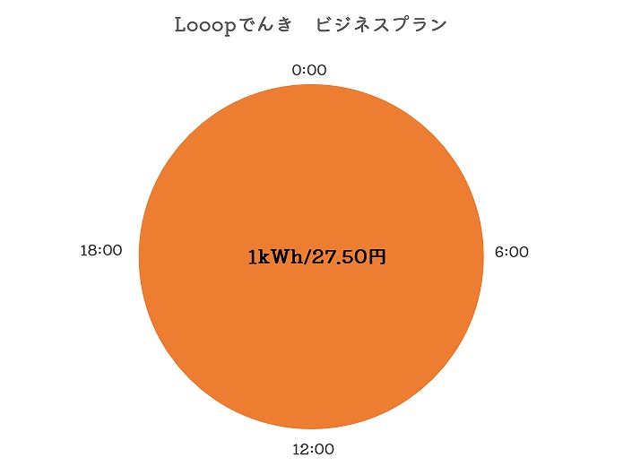 料金プラン Looopビジネス