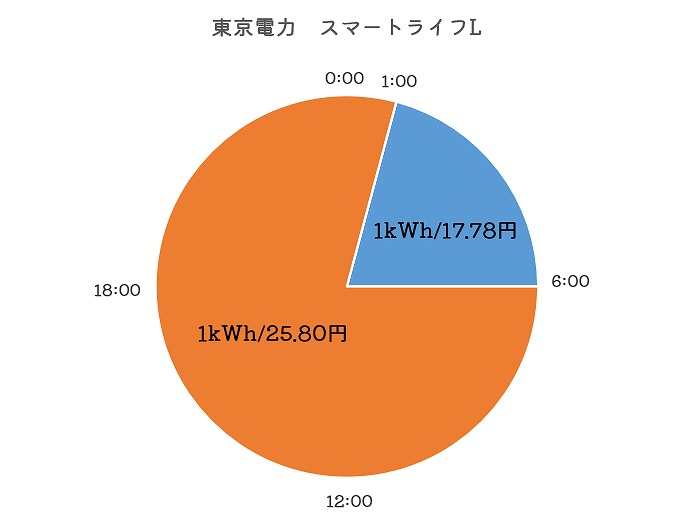 料金プラン 東京電力