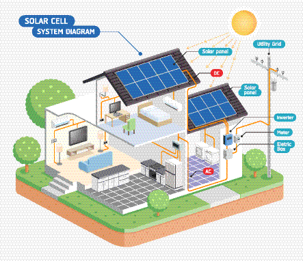 太陽光　発電